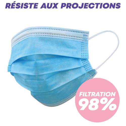 Masques de protection - Masque chirurgical type IIR - filtration bactérienne 98% - Pandacola